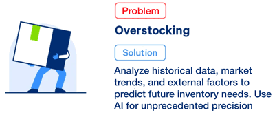 AI-assisted analysis of time data and trends helps avoid overstocking