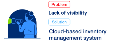 cloud-based inventory management systems provides visibility of inventory