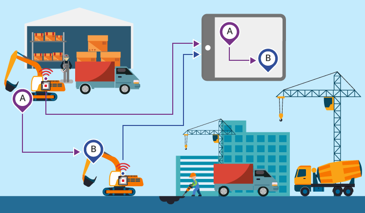 iot asset tracking