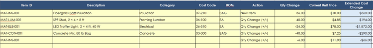 construction material change log