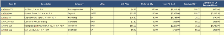 jobsite inventory data